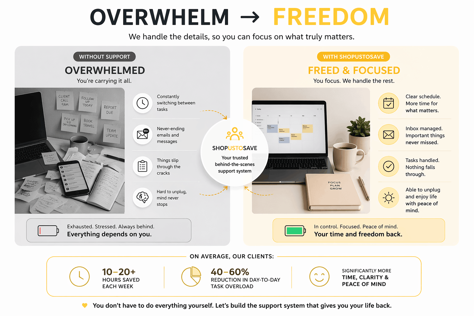 ShopUsToSave - overwhelm-to-freedom